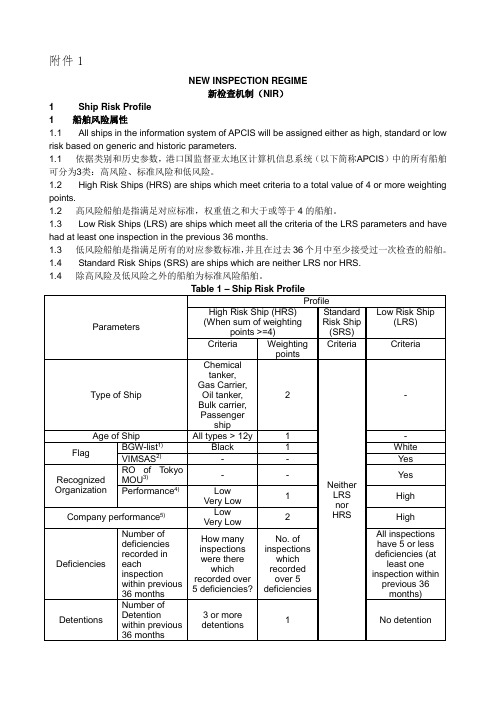 东京备忘录新检查机制