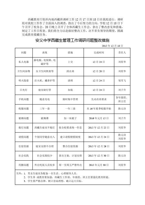 西藏生管理工作调研问题整改措施 - 副本
