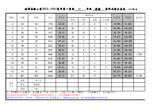 2013~2014第一学期英语期末成绩汇总表