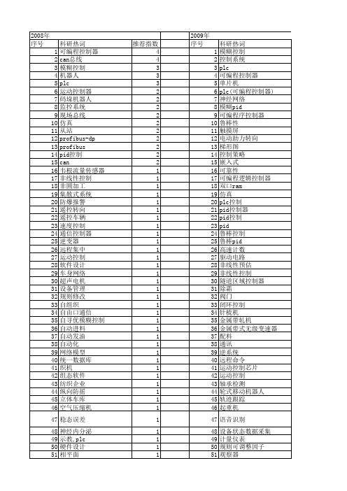 【制造业自动化】_控制器_期刊发文热词逐年推荐_20140725