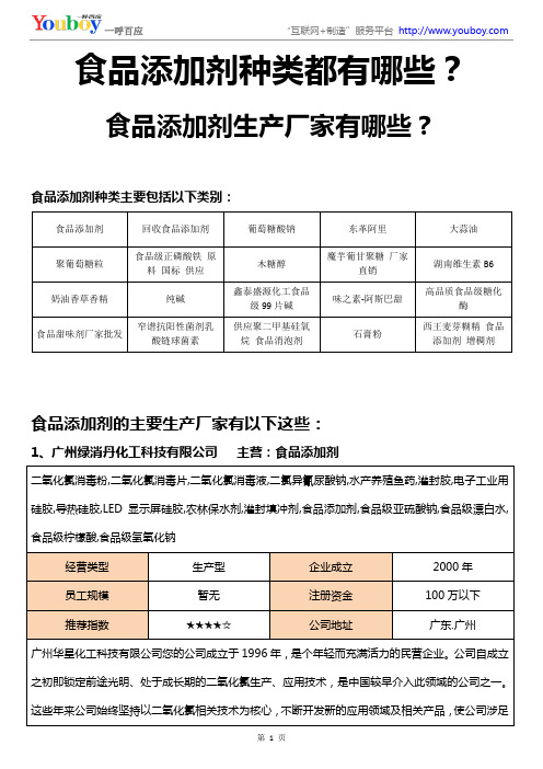 食品添加剂种类都有哪些,食品添加剂生产厂家有哪些