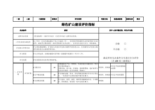 绿色矿山建设评价指标