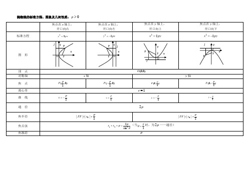 (完整版)解析几何知识点总结