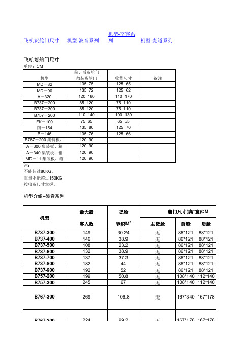 机型载量及舱位载量