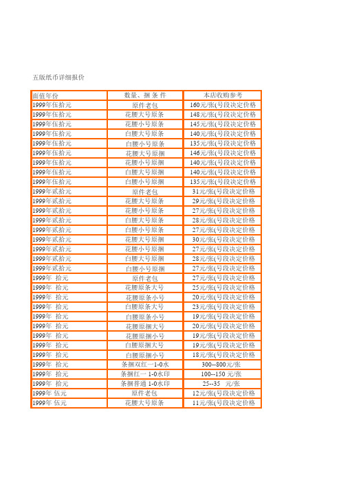 纸币大全套报价(2013年新年价格)