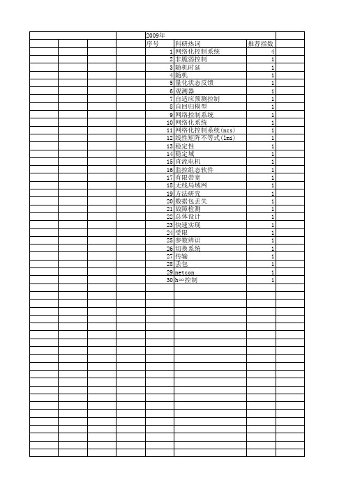 【国家自然科学基金】_网络化控制系统(ncs)_基金支持热词逐年推荐_【万方软件创新助手】_20140731