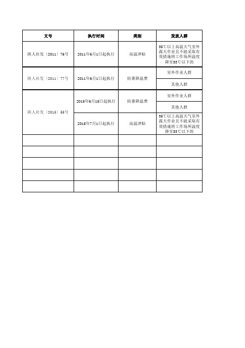 陕西省历年防暑降温费调整标准