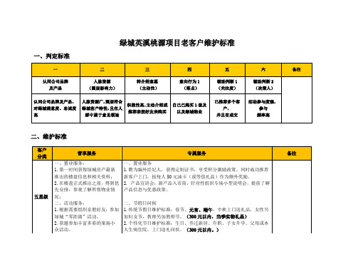 德清英溪桃源项目客户转介绍维护分级体系