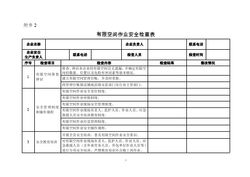 有限空间作业安全检查表(最新整理)