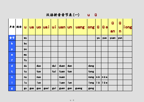 汉语拼音音节全表(完美整理)(精选)