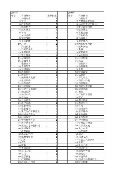 【国家社会科学基金】_功能定位_基金支持热词逐年推荐_【万方软件创新助手】_20140804