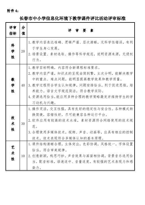 信息化环境下教学课件评比活动评审标准