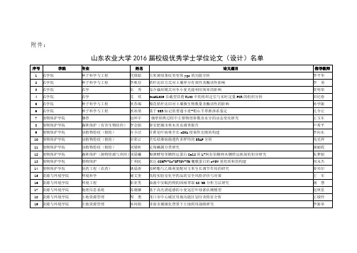 山东农业大学2016届校级优秀学士学位论文(设计)名单