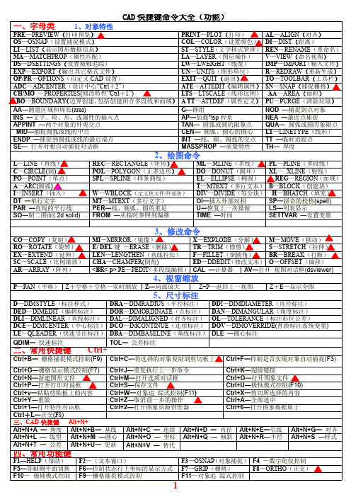 CAD快捷键命令大全