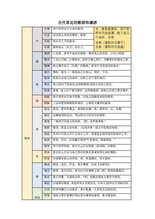 古代常见的敬辞与谦辞