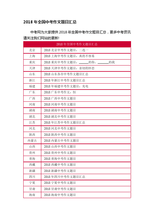 2018年全国中考作文题目汇总