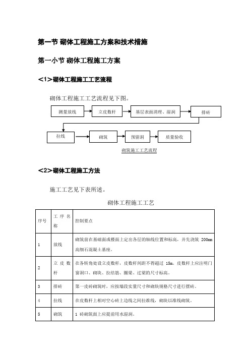 砌体工程施工方案和技术措施