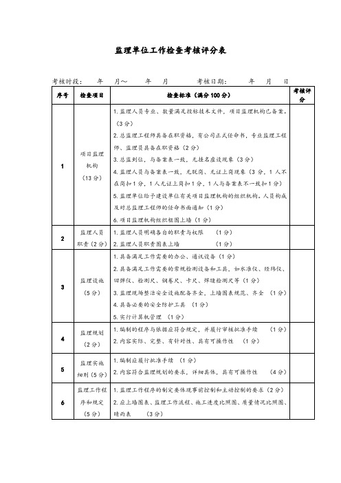 设计、监理单位工作检查考核评分表