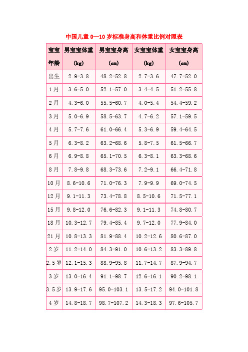 中国儿童0-10岁标准身高和体重比例对照表