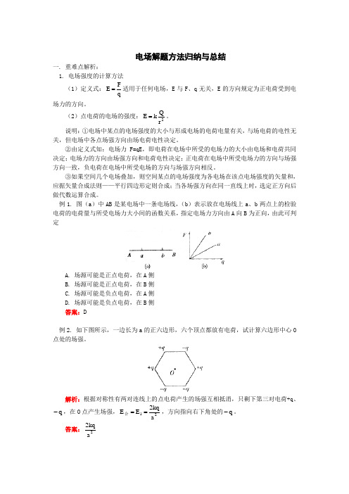 电场解题方法归纳与总结