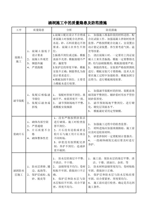 涵洞施工质量隐患及防范措施