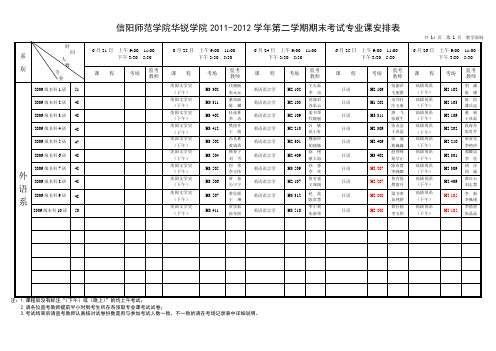 2011-2012学年第二学期专业课考试安排