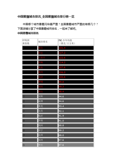 中国雾霾城市排名_全国雾霾城市排行榜一览