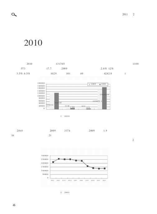 2010年全国火灾情况分析