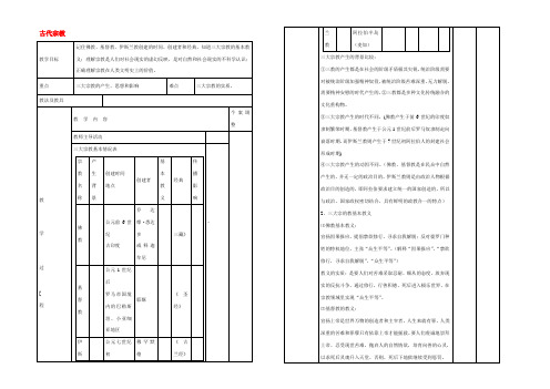 九年级历史上册 11 古代宗教教案 川教版 教案