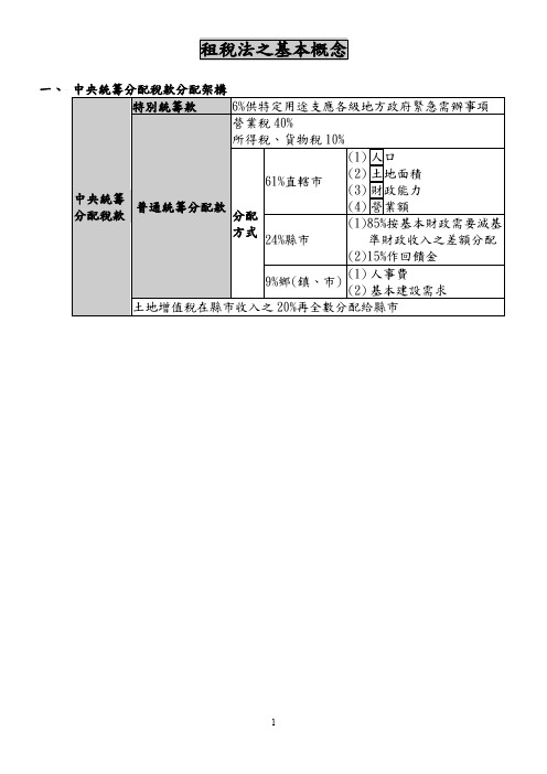 租税法之基本概念