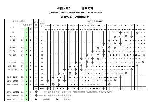 GB2828-2012抽样计划