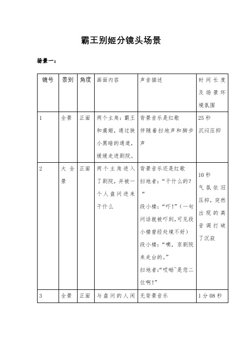 霸王别姬分镜头场景分析