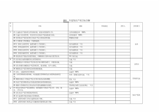 (完整版)年度知识产权目标分解表样例