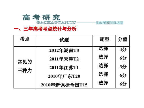 《三维设计》2014新课标高考物理一轮总复习课件 第二章