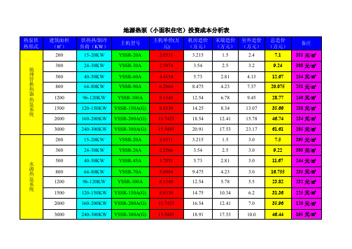 地源热泵投资成本分析表.doc