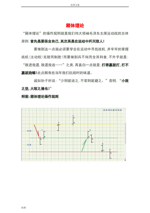 月风先生--箱体理论