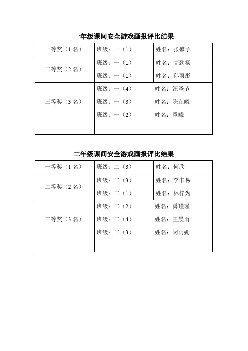 一年级课间安全游戏画报评比结果