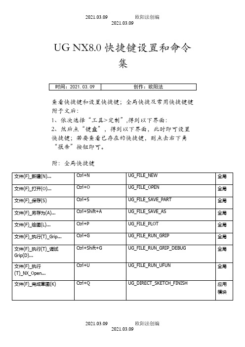 UG NX8.0快捷键设置和命令集之欧阳法创编