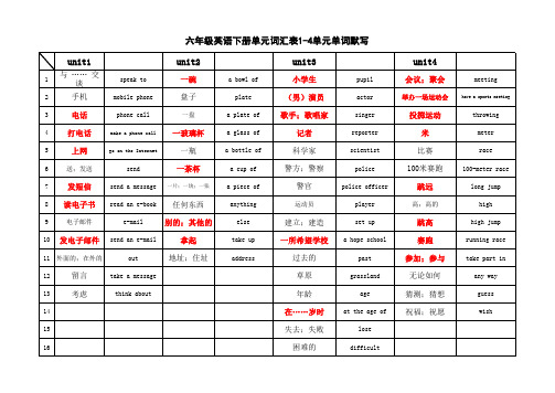 陕旅版六年级英语下册单元词汇表1-8单元词汇表