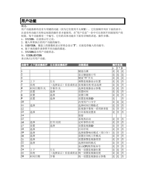 博世矩阵键盘用户功能