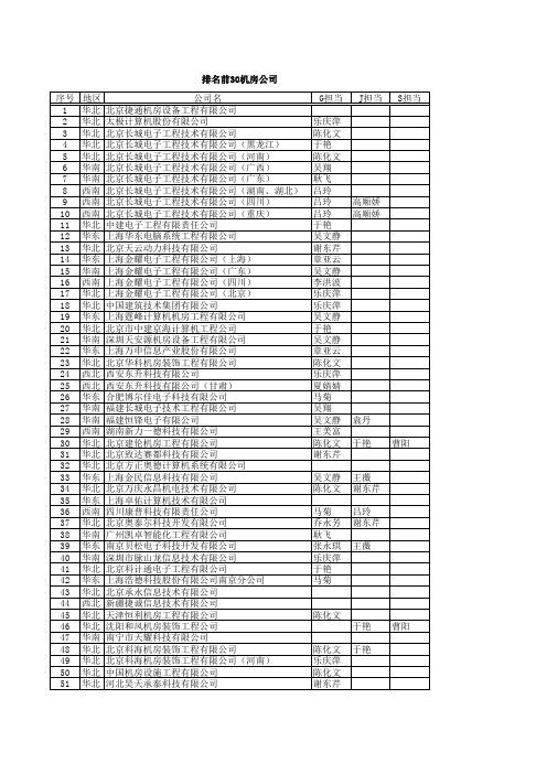 全国排名前30机房公司