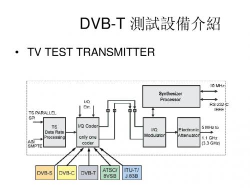 DVB-T测试主要指标