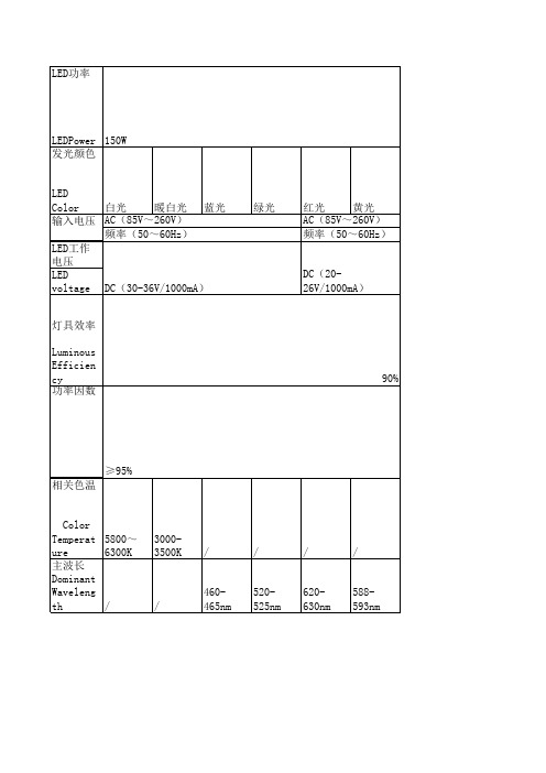 150w投光灯参数表工作表