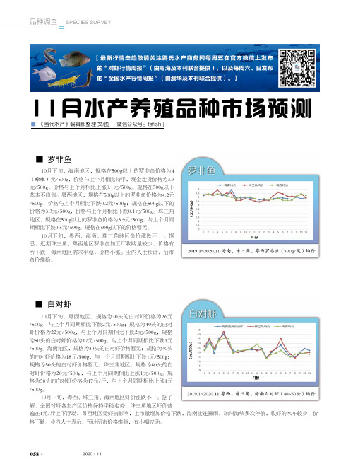 11月水产养殖品种市场预测