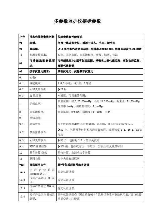 多参数监护仪招标参数