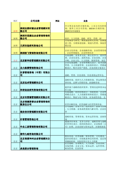 管理咨询公司名录大全