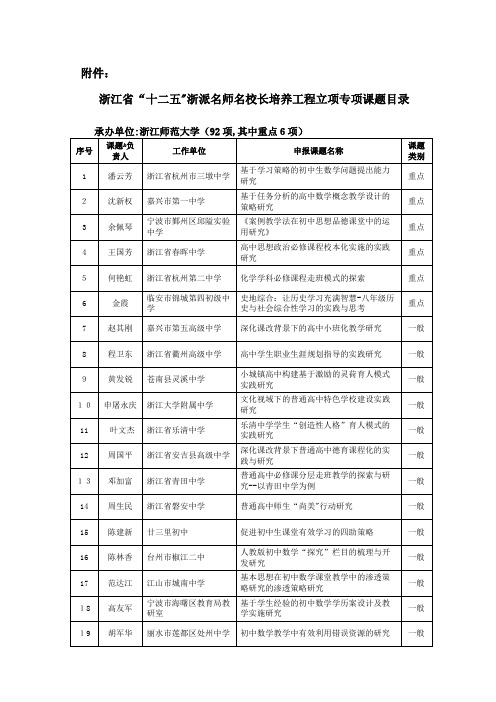 度干训部教管学院继续教育短训班计划3.doc