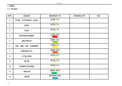 电厂管道及设备颜色实用标准