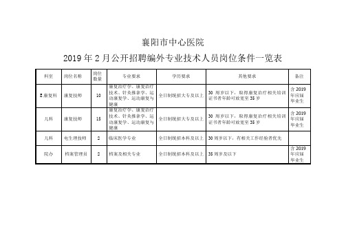 襄阳市中心医院2019年2月公开招聘编外专业技术人员岗位条件一览表.doc