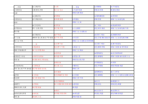 牧场物语-双子村_中文版_菜单_全整理